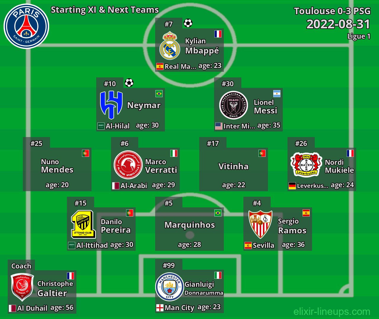 PSG Starting XI & Next Teams 2022-08-31