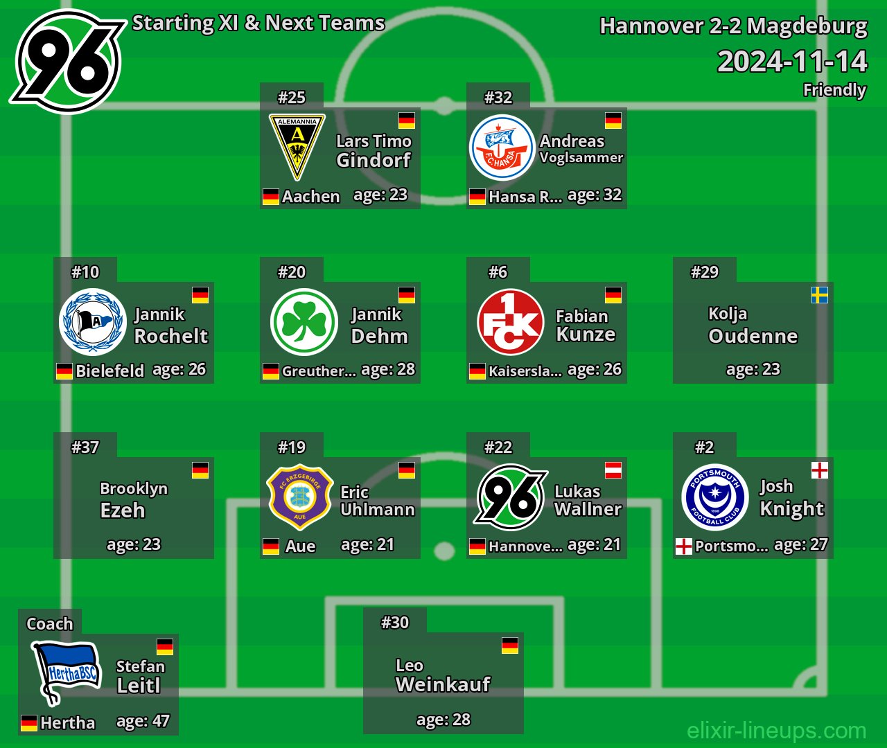 Hannover Starting XI & Next Teams 2024-11-14