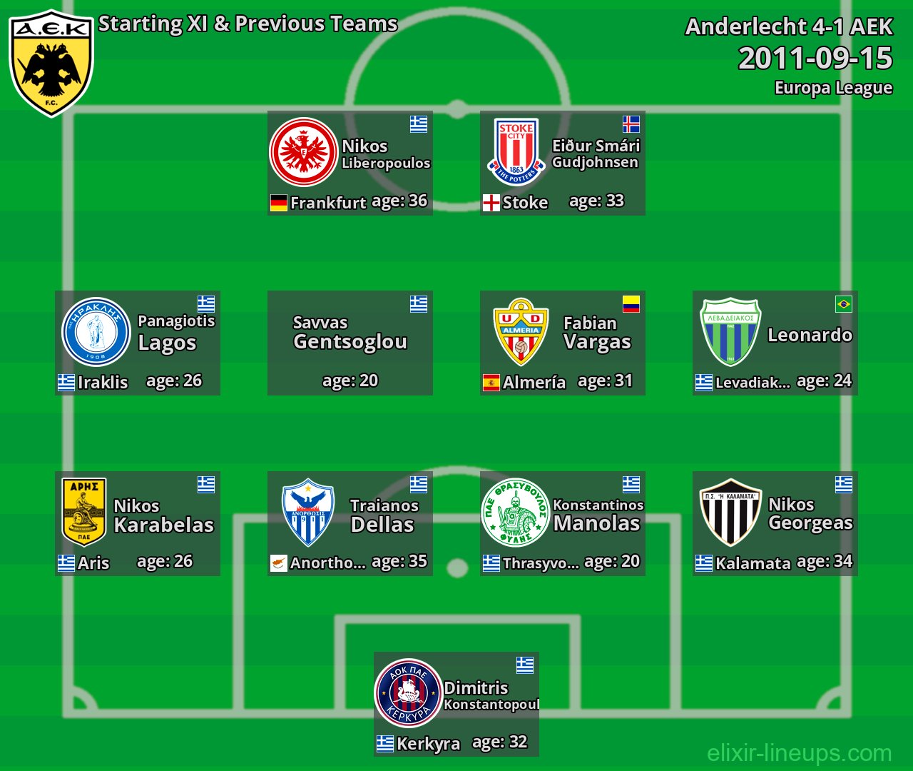 AEK Starting XI & Previous Teams 2011-09-15