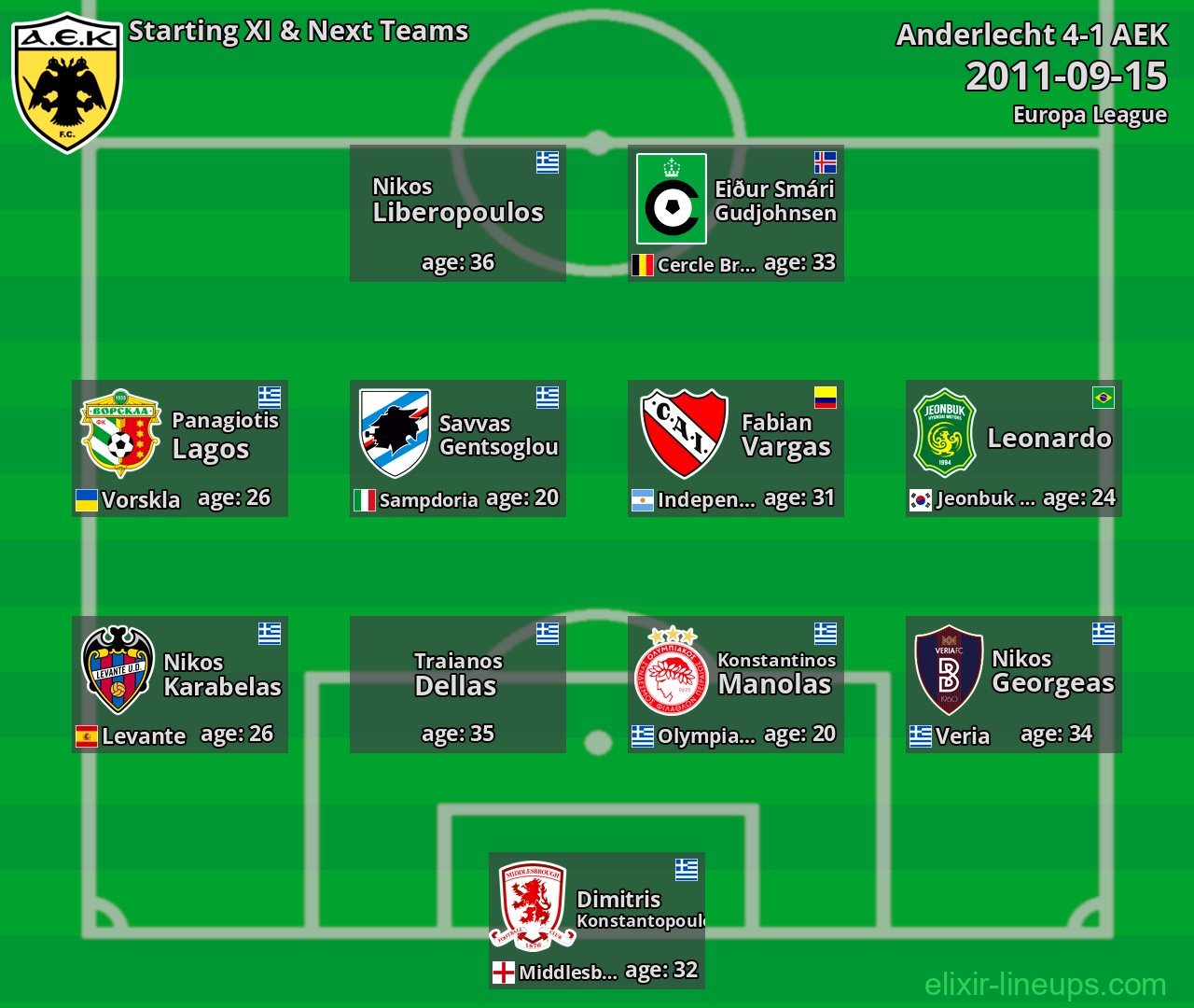 AEK Starting XI & Next Teams 2011-09-15