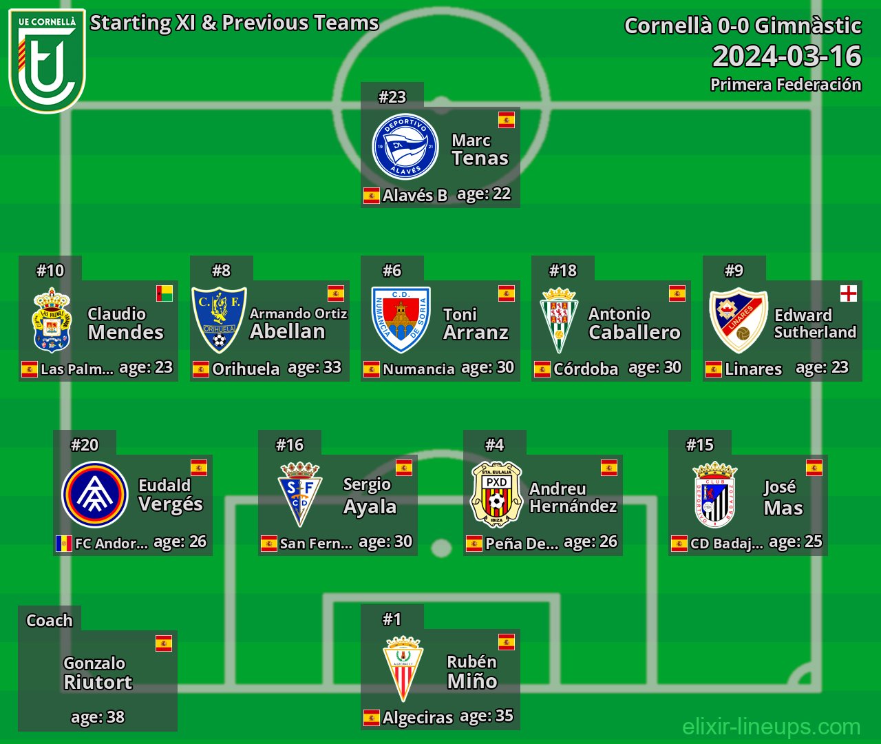 Cornellà Starting XI & Previous Teams 2024-03-16