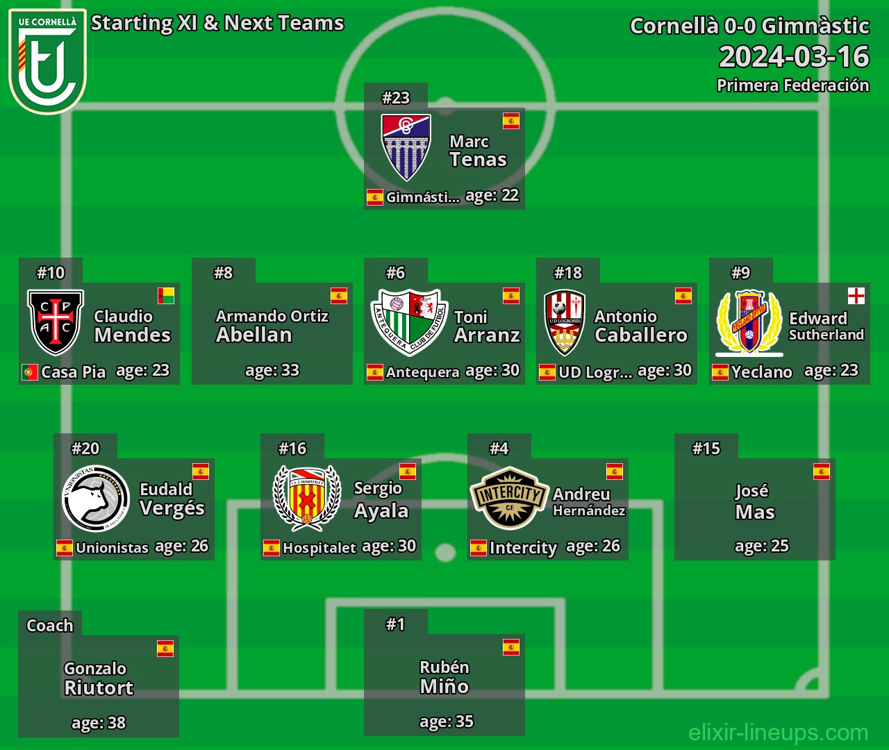 Cornellà Starting XI & Next Teams 2024-03-16