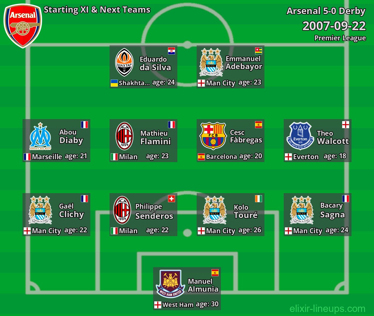 Arsenal Starting XI & Next Teams 2007-09-22