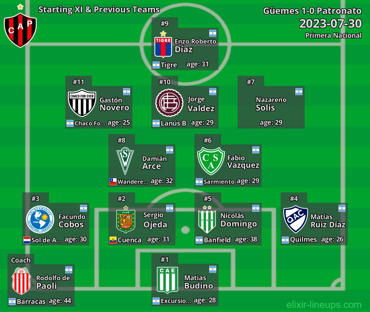 Patronato Starting XI & Previous Teams 2023-07-30