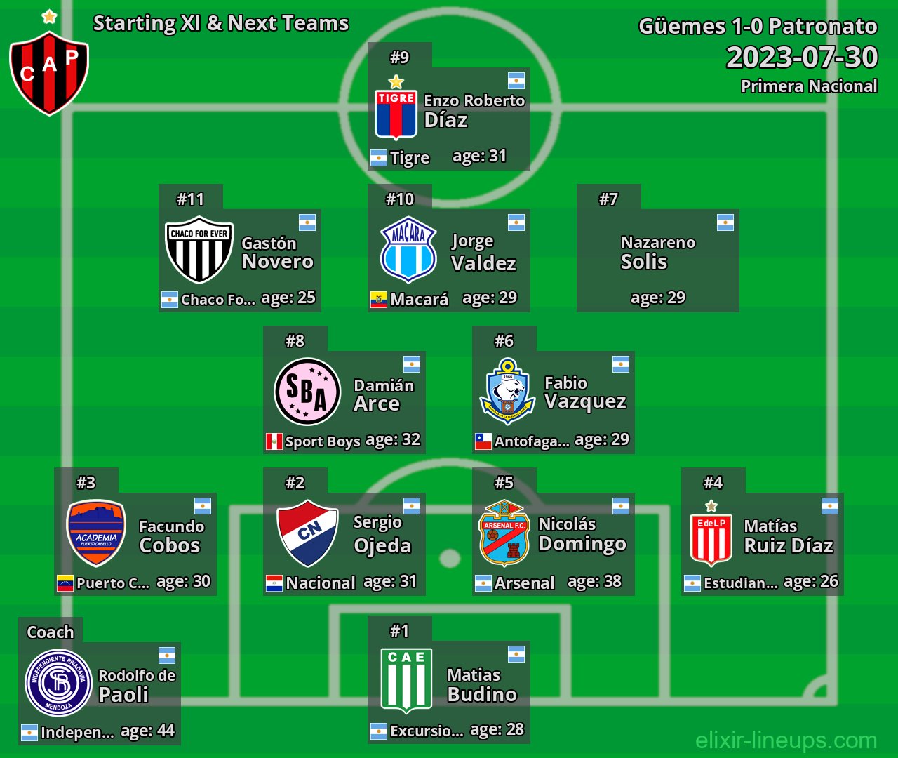 Patronato Starting XI & Next Teams 2023-07-30