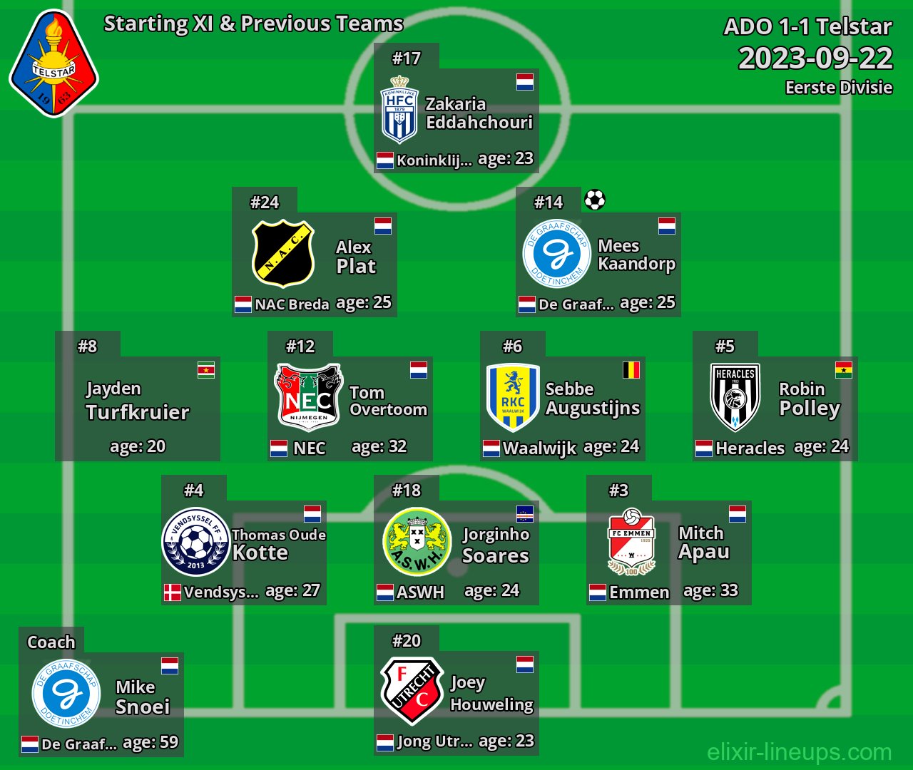 Telstar Starting XI & Previous Teams 2023-09-22