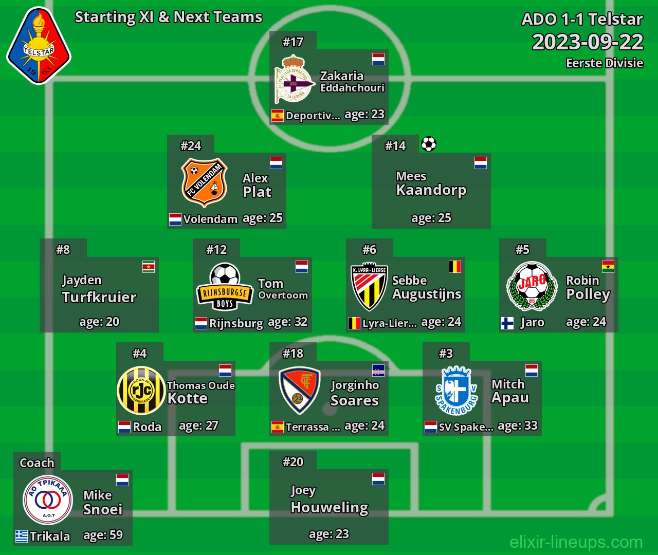 Telstar Starting XI & Next Teams 2023-09-22