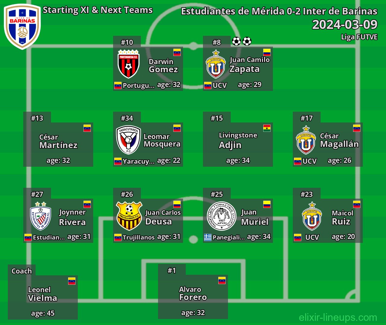Inter de Barinas Starting XI & Next Teams 2024-03-09