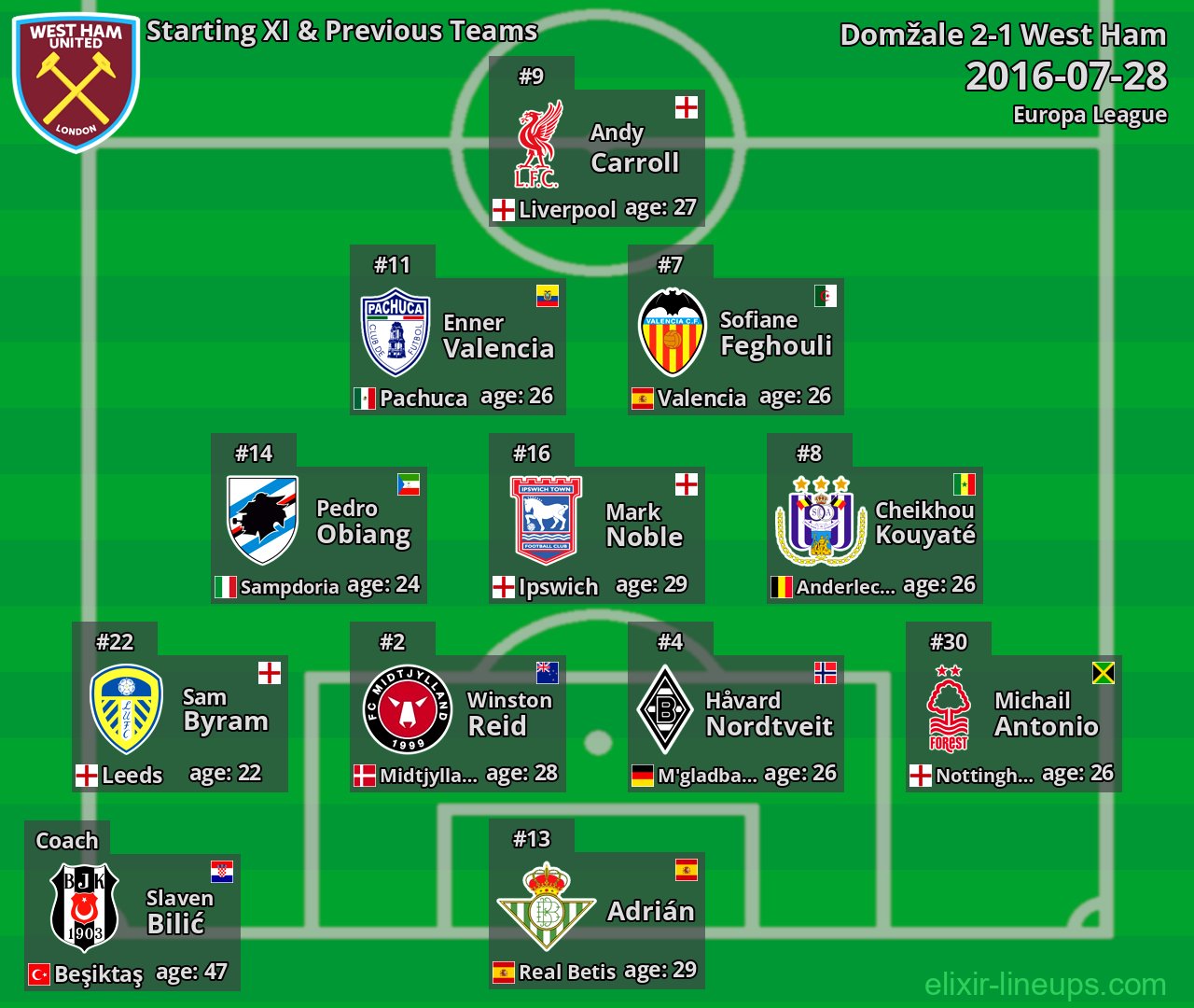 West Ham Starting XI & Previous Teams 2016-07-28