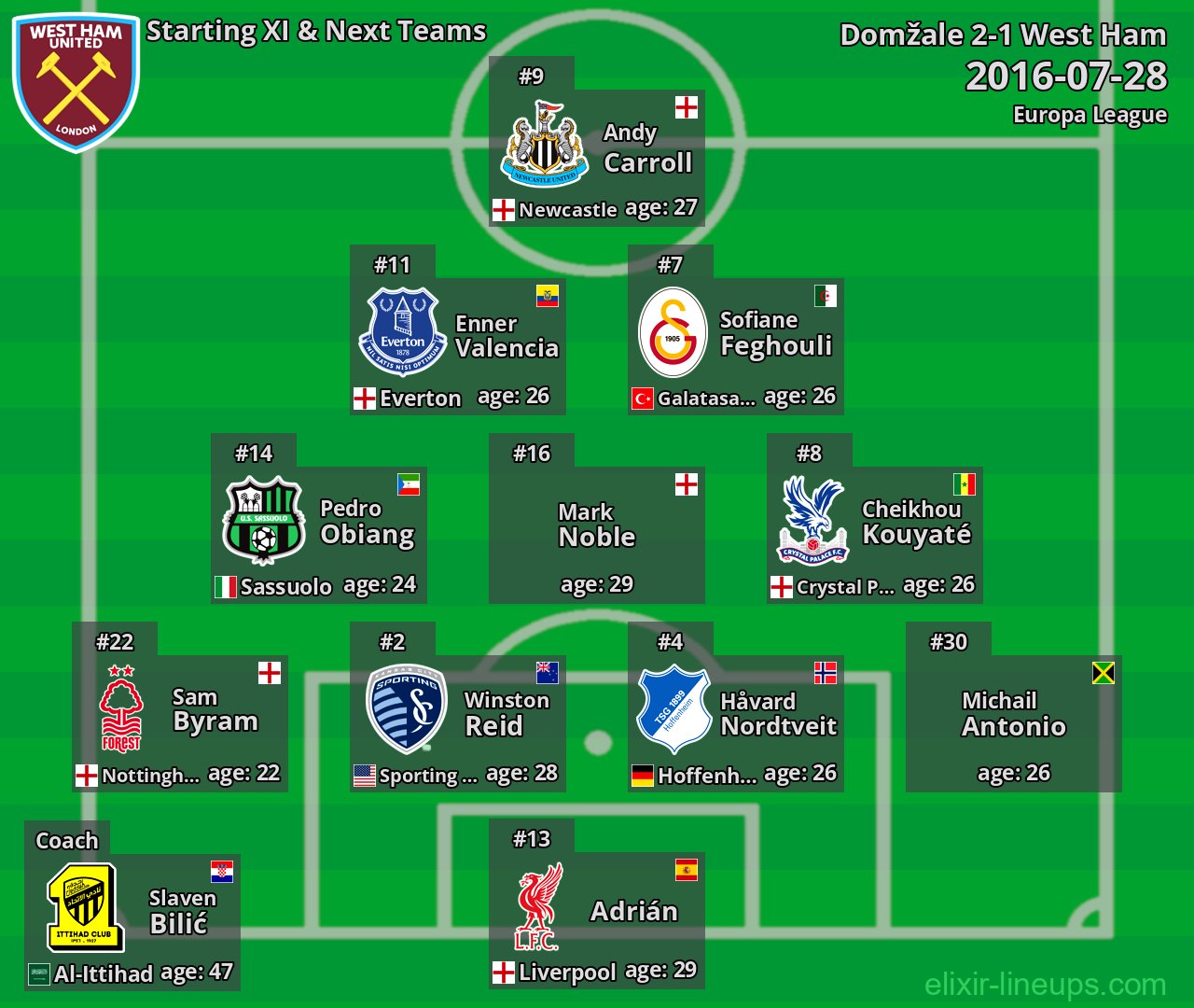 West Ham Starting XI & Next Teams 2016-07-28