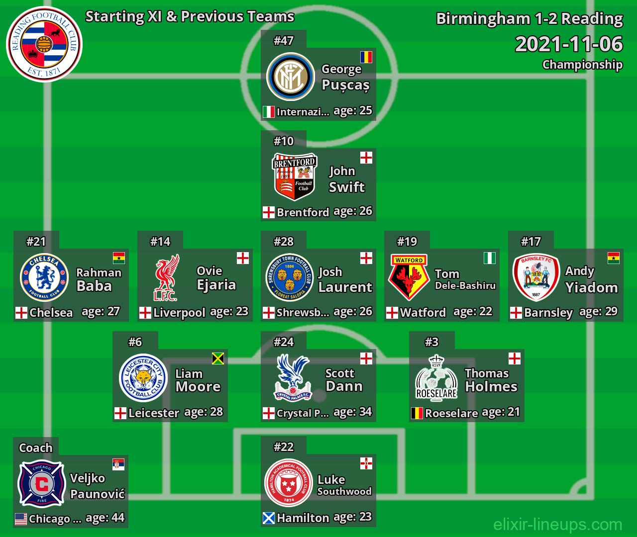 Reading Starting XI & Previous Teams 2021-11-06