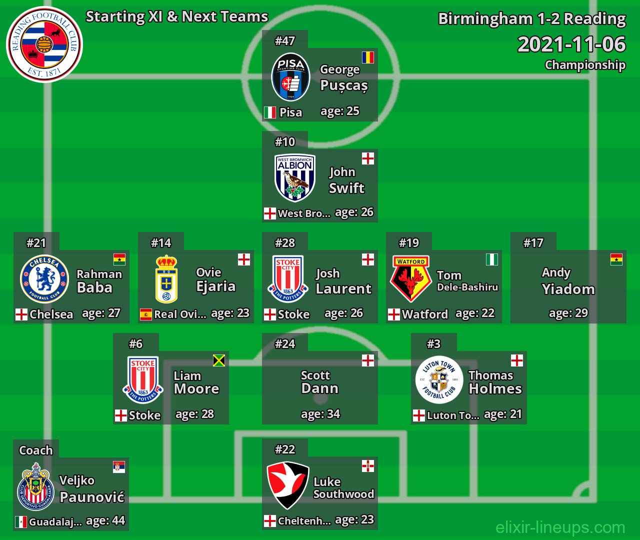 Reading Starting XI & Next Teams 2021-11-06