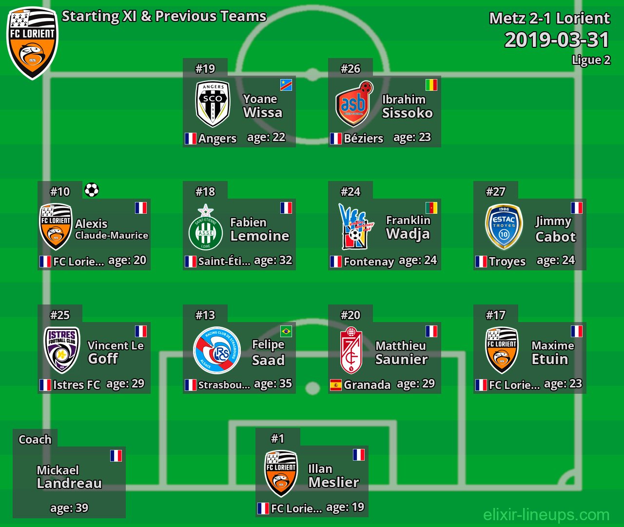 Lorient Starting XI & Previous Teams 2019-03-31