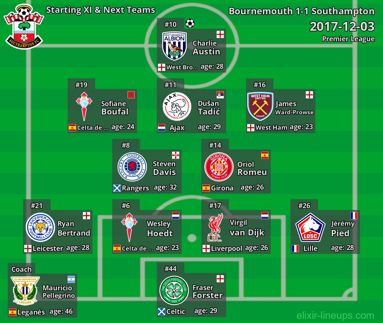Southampton Starting XI & Next Teams 2017-12-03