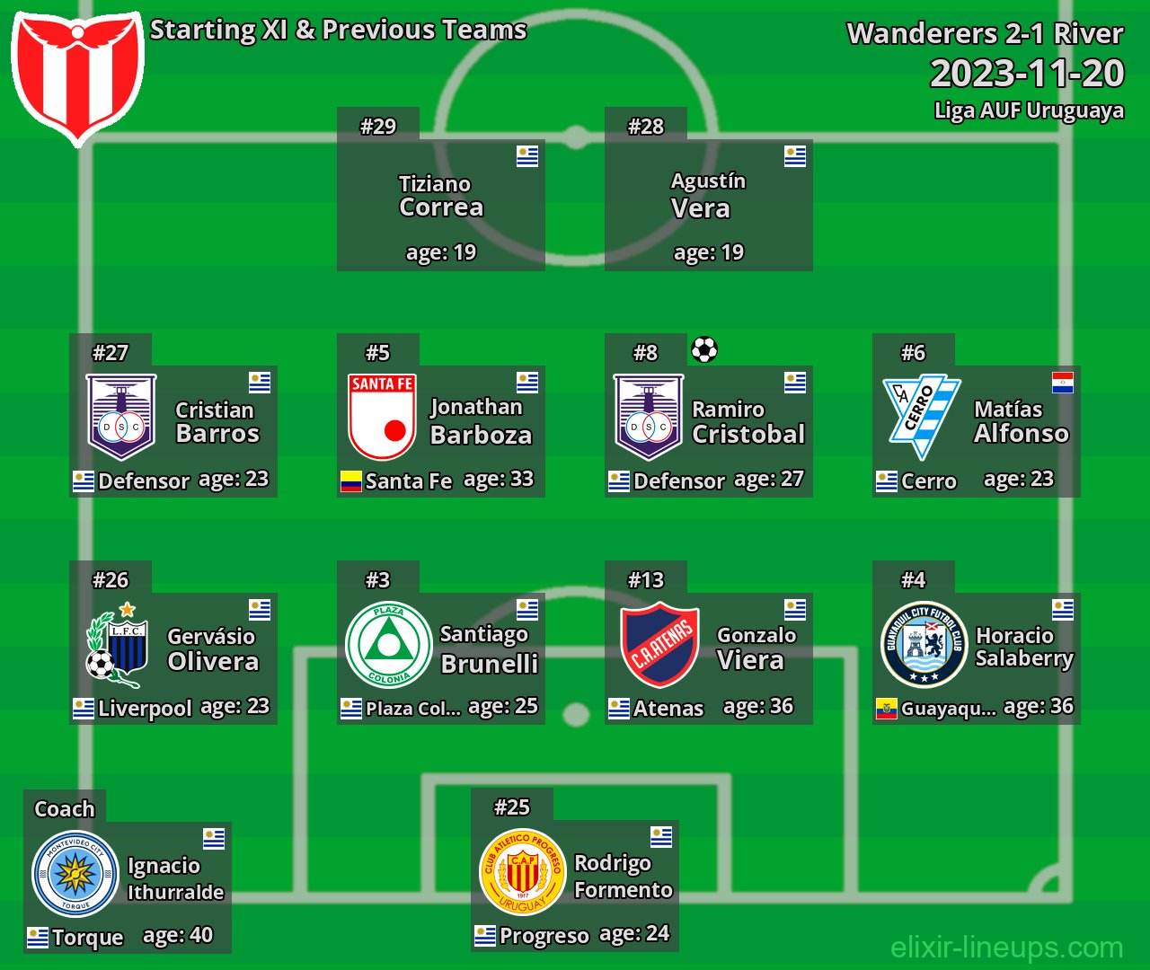 River Starting XI & Previous Teams 2023-11-20