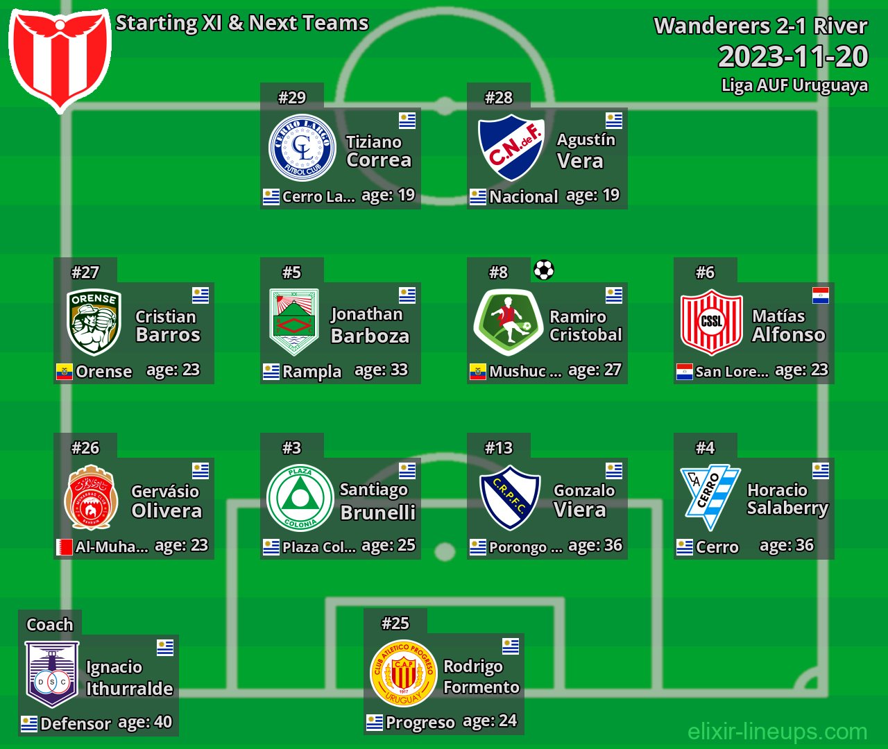 River Starting XI & Next Teams 2023-11-20
