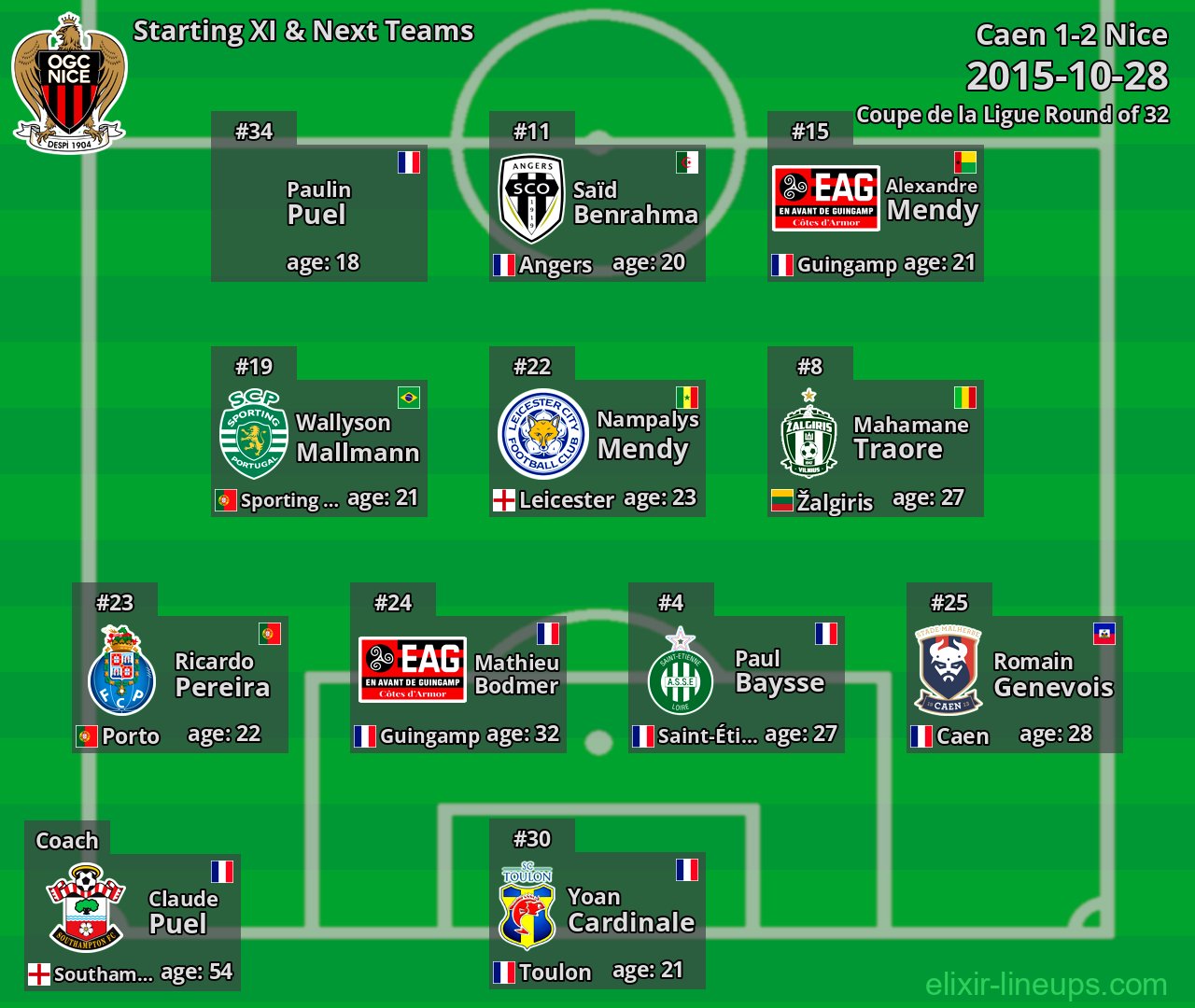 Nice Starting XI & Next Teams 2015-10-28
