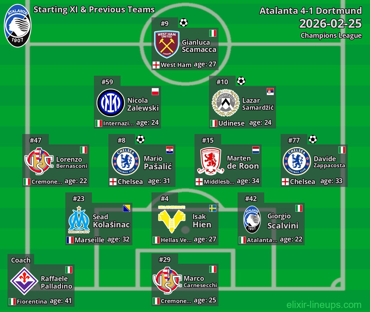 Atalanta Starting XI & Previous Teams 2026-02-25