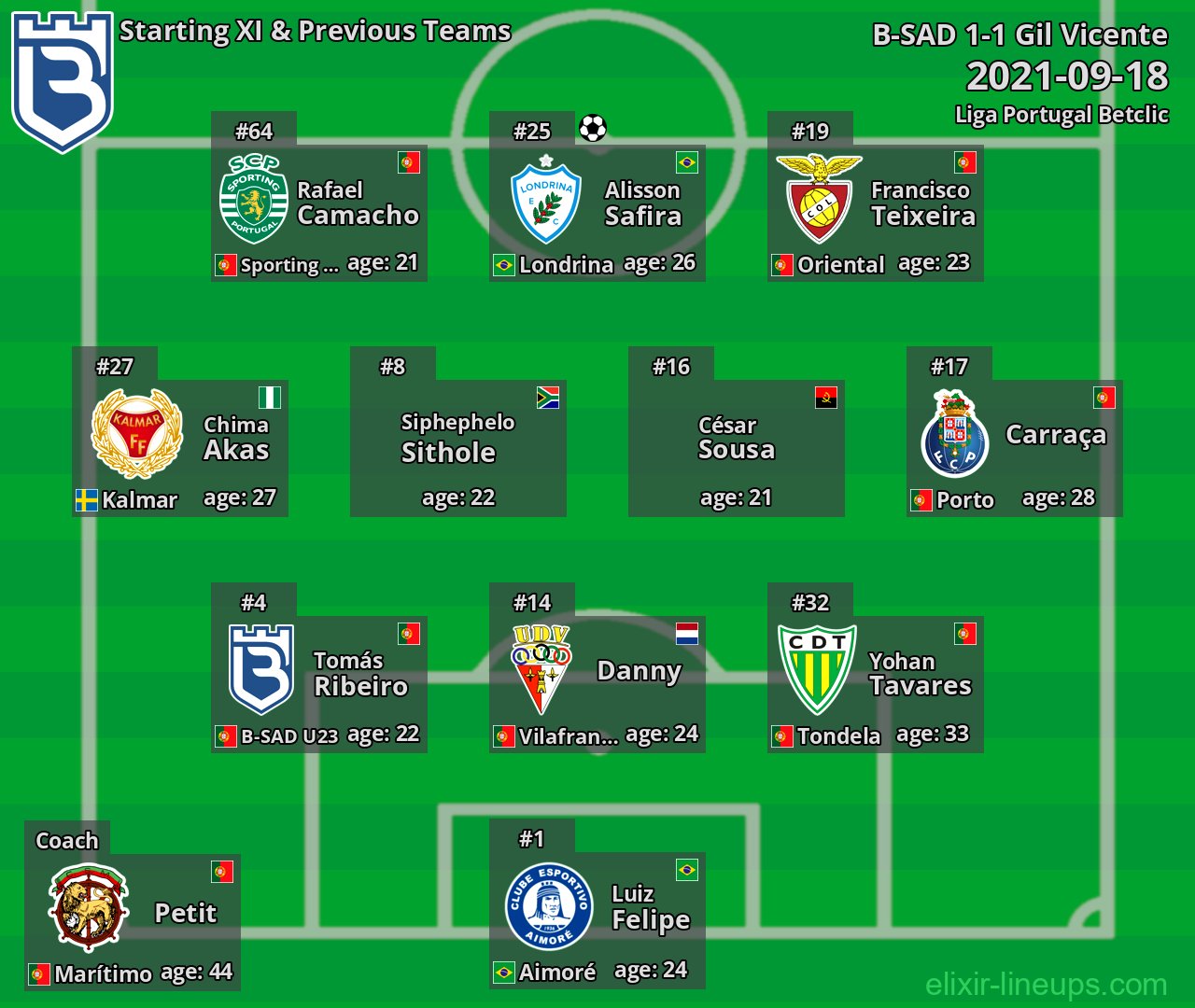 B-SAD Starting XI & Previous Teams 2021-09-18