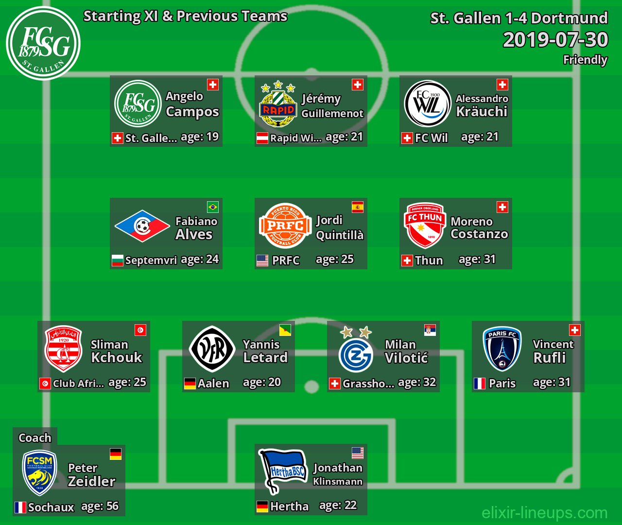 St. Gallen Starting XI & Previous Teams 2019-07-30