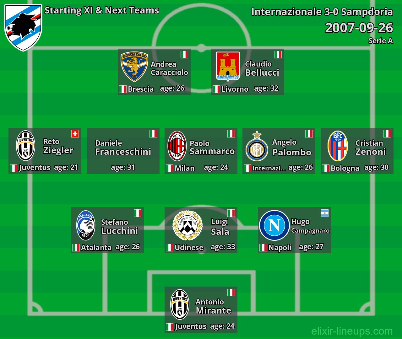 Sampdoria Starting XI & Next Teams 2007-09-26