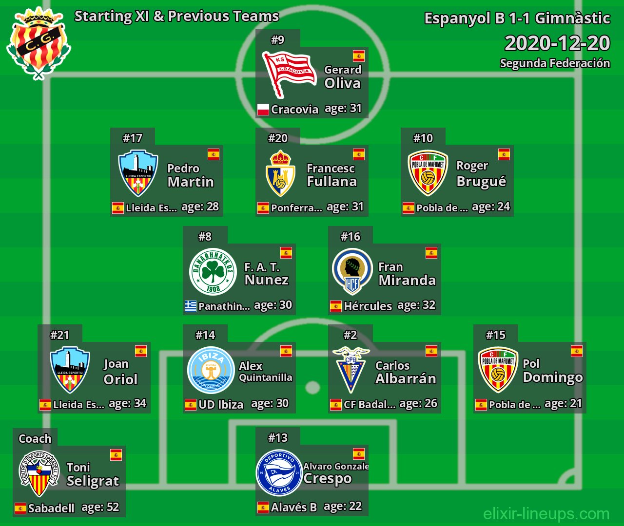 Gimnàstic Starting XI & Previous Teams 2020-12-20