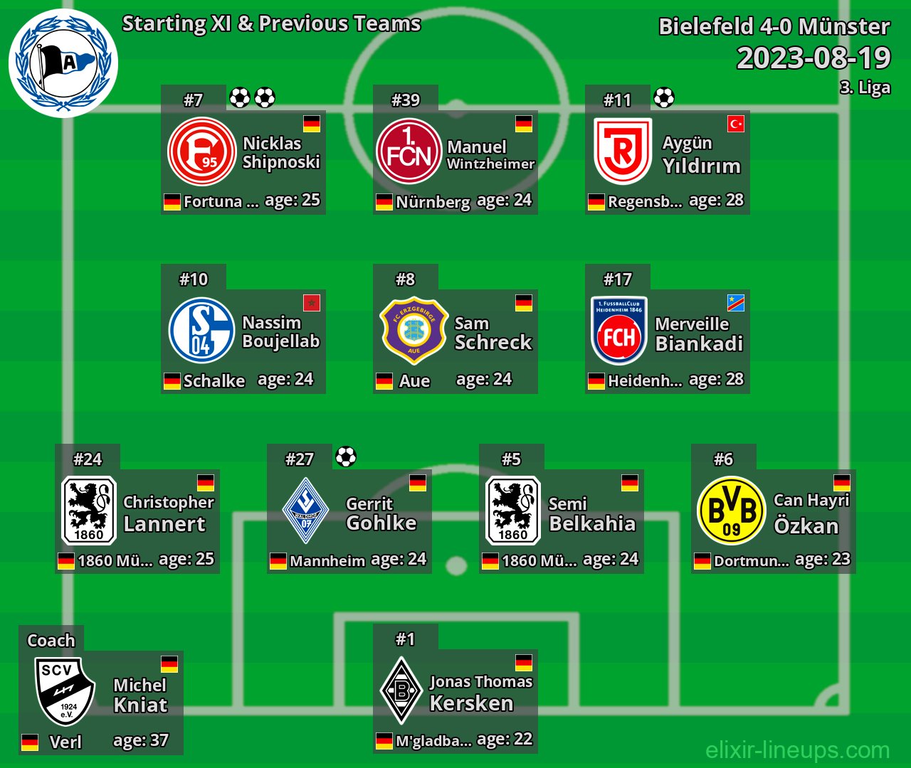 Bielefeld Starting XI & Previous Teams 2023-08-19