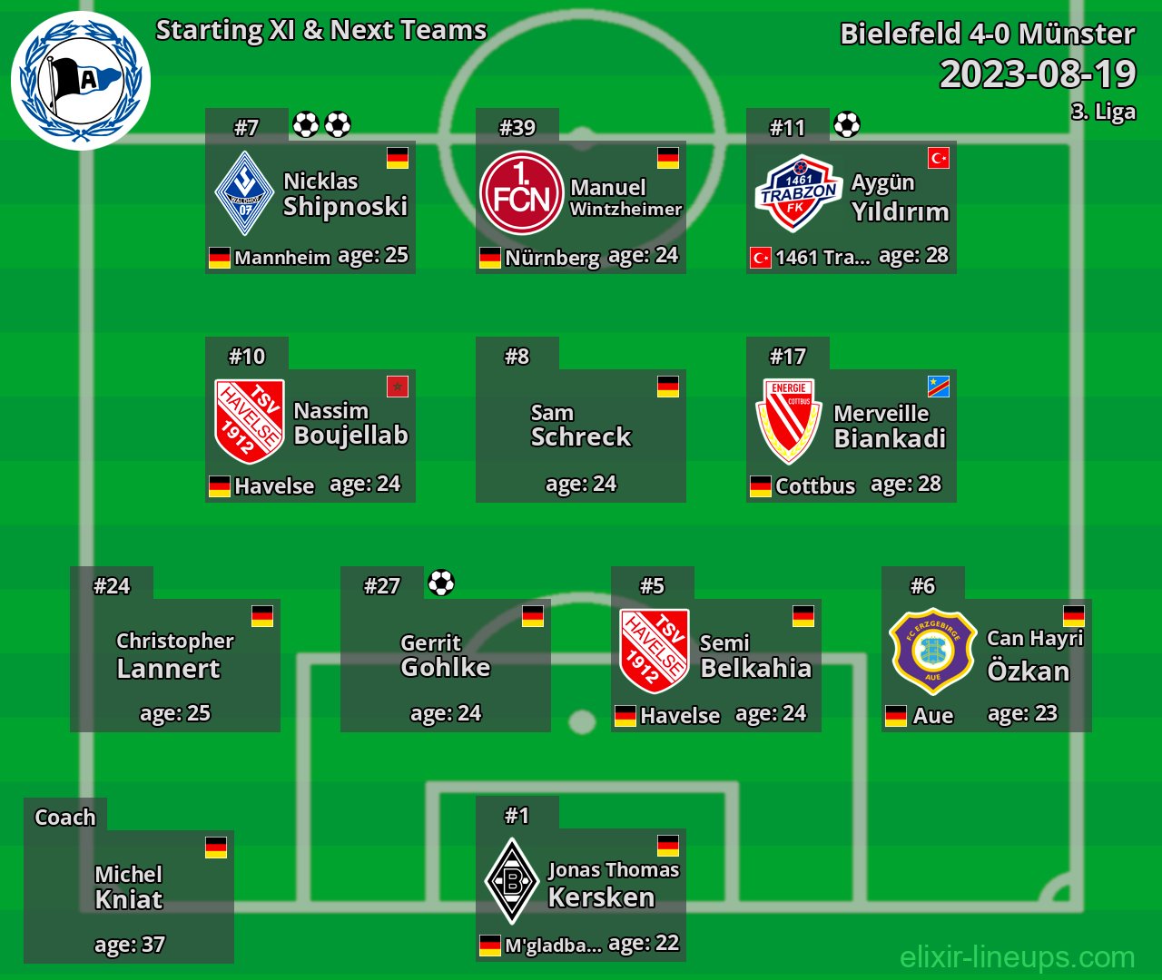 Bielefeld Starting XI & Next Teams 2023-08-19
