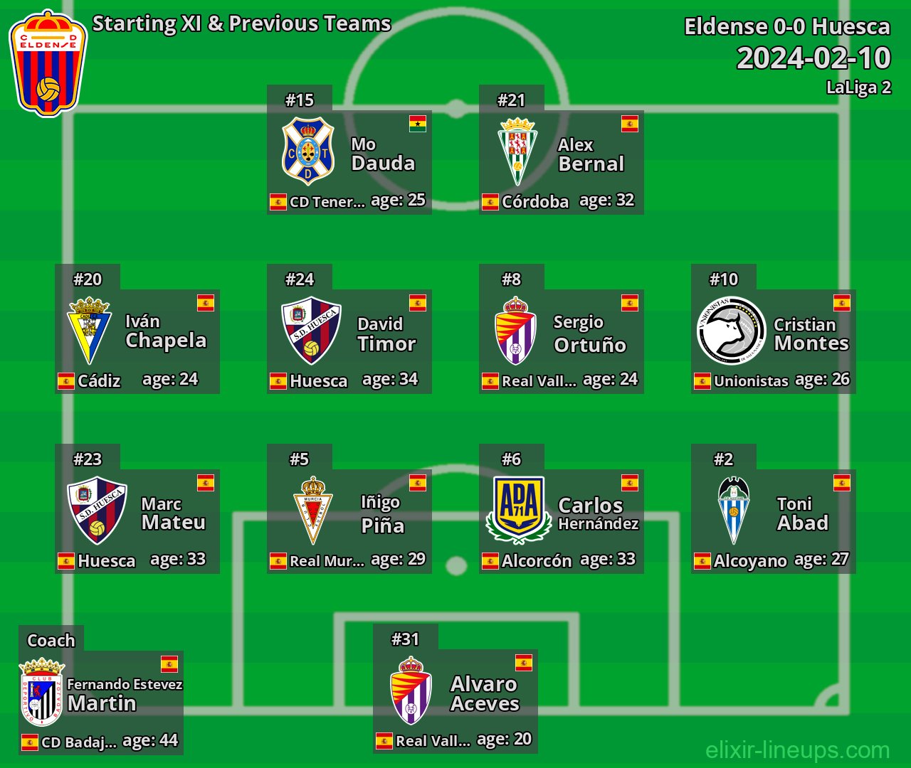 Eldense Starting XI & Previous Teams 2024-02-10