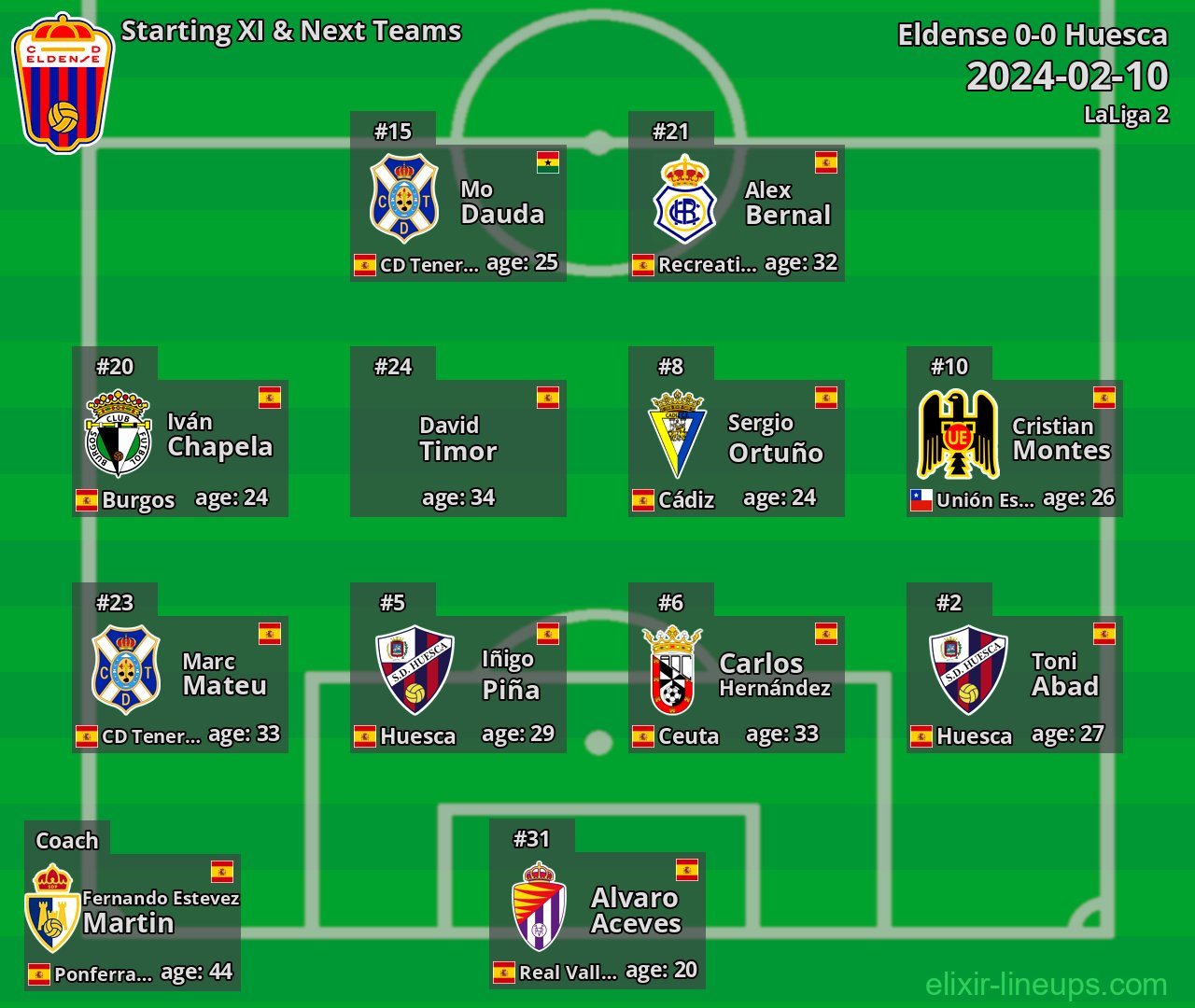 Eldense Starting XI & Next Teams 2024-02-10