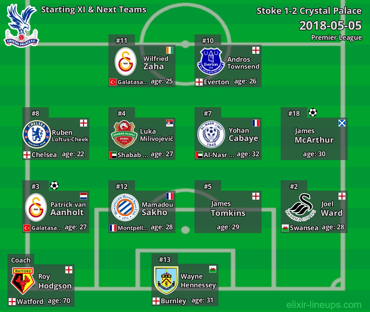 Crystal Palace Starting XI & Next Teams 2018-05-05