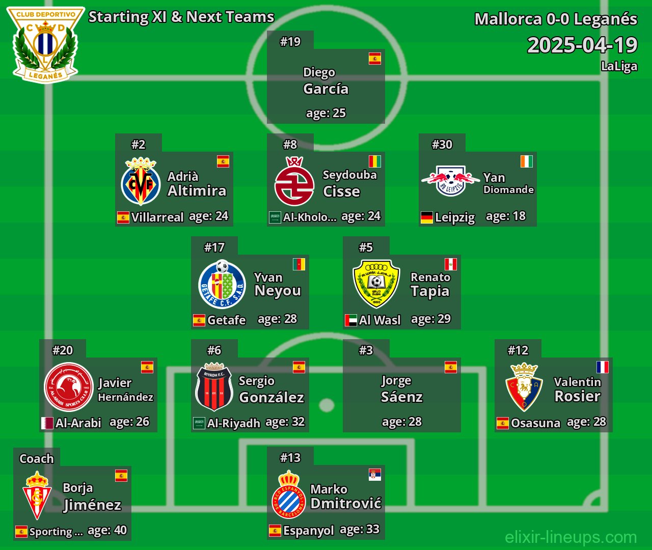 Leganés Starting XI & Next Teams 2025-04-19