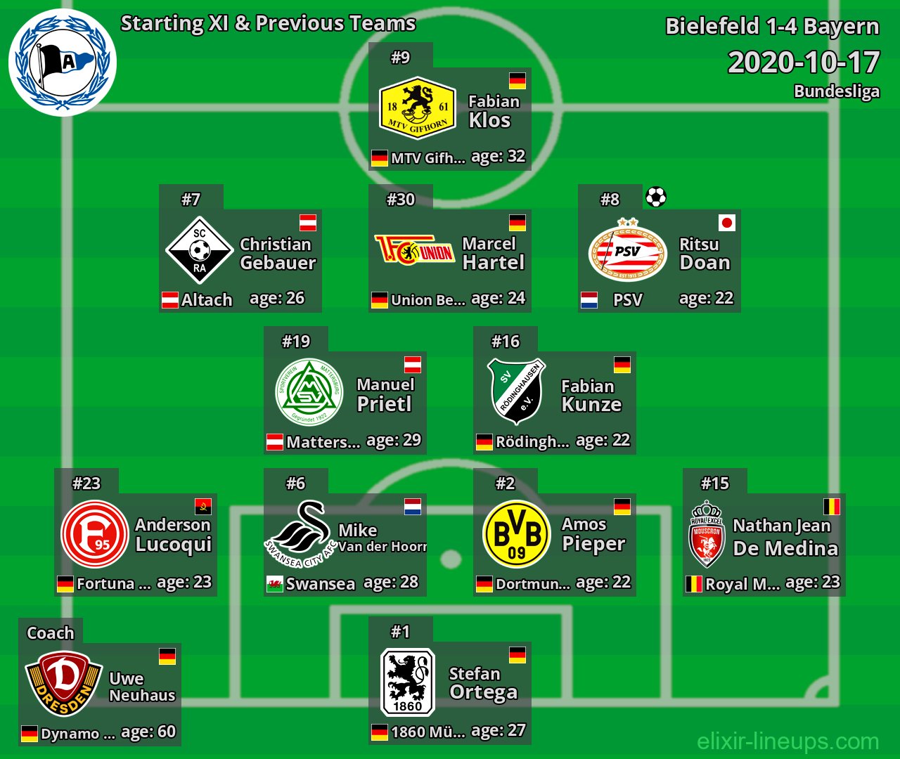 Bielefeld Starting XI & Previous Teams 2020-10-17