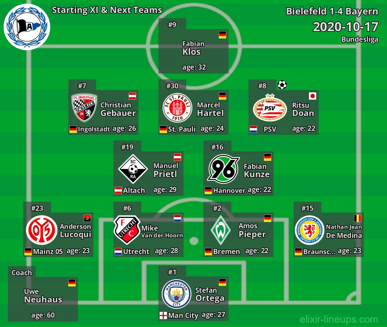 Bielefeld Starting XI & Next Teams 2020-10-17