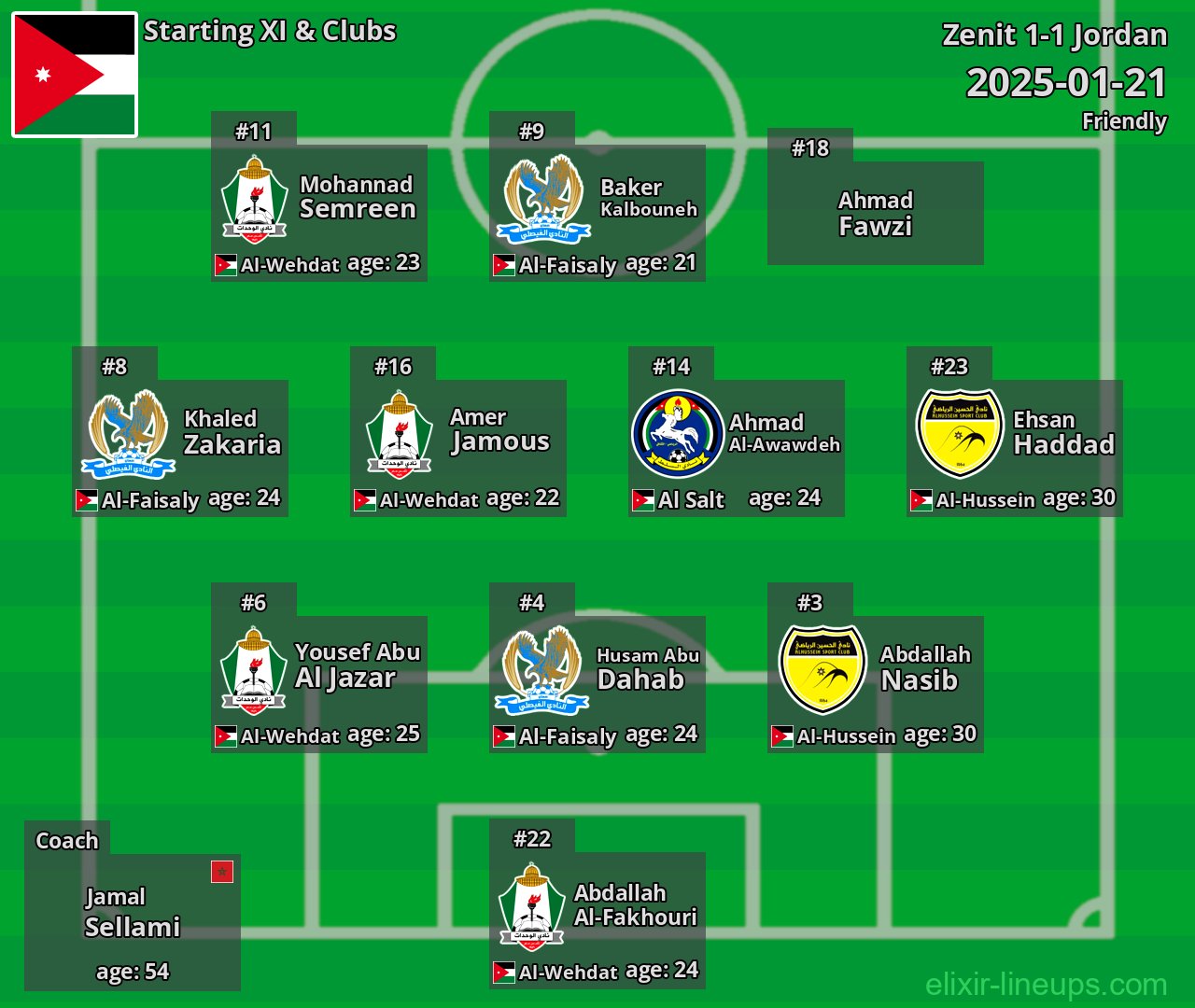 Jordan Starting XI 2025-01-21