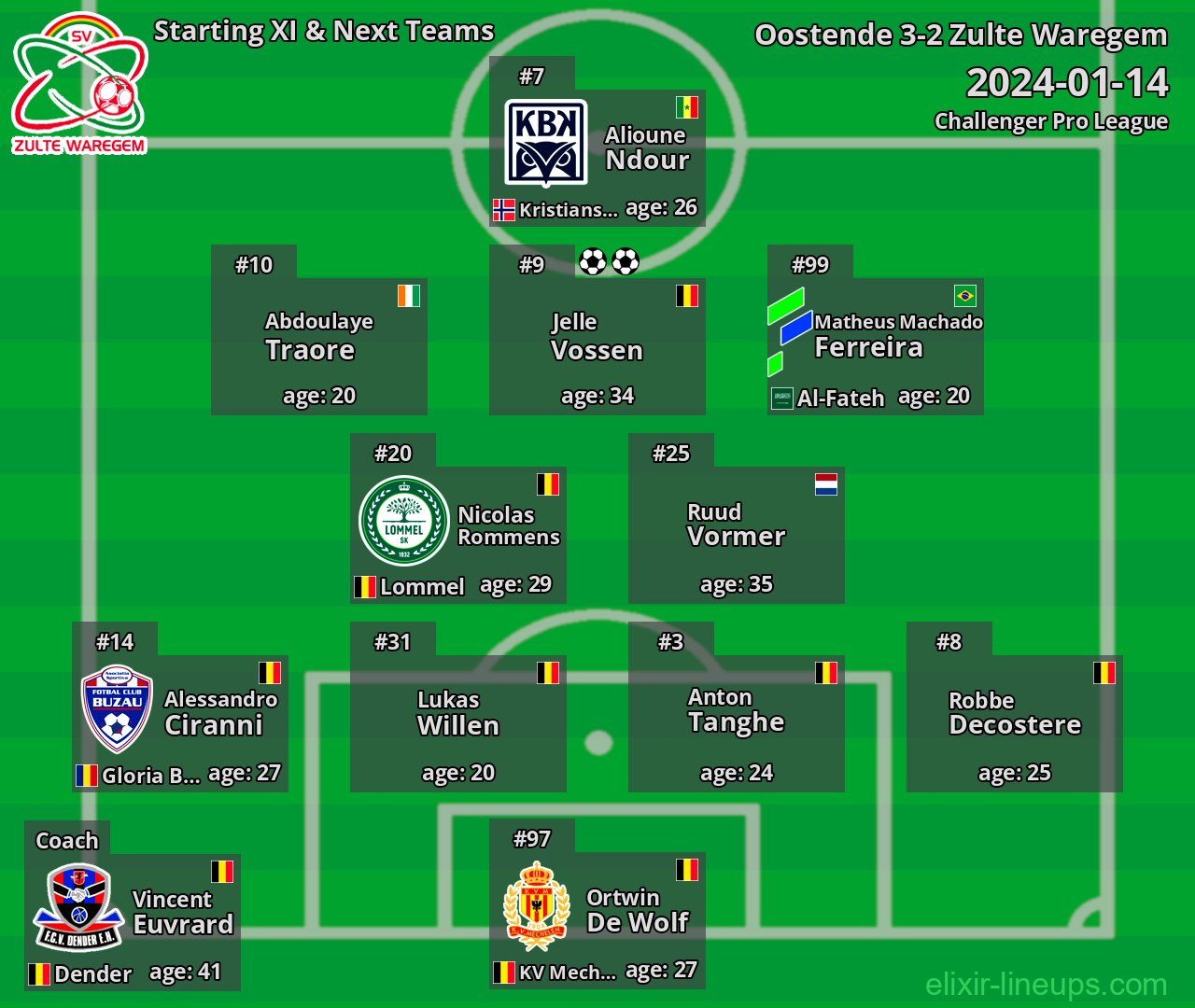 Zulte Waregem Starting XI & Next Teams 2024-01-14