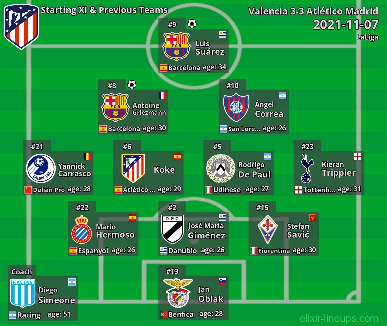 Atlético Madrid Starting XI & Previous Teams 2021-11-07