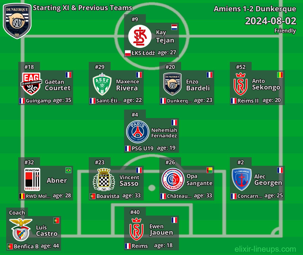 Dunkerque Starting XI & Previous Teams 2024-08-02