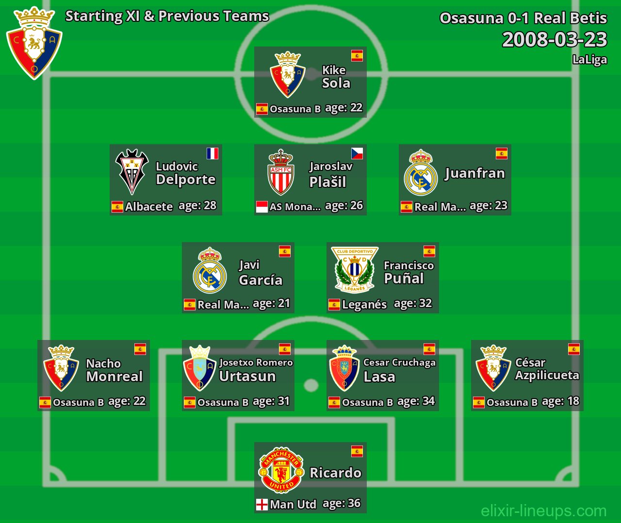Osasuna Starting XI & Previous Teams 2008-03-23