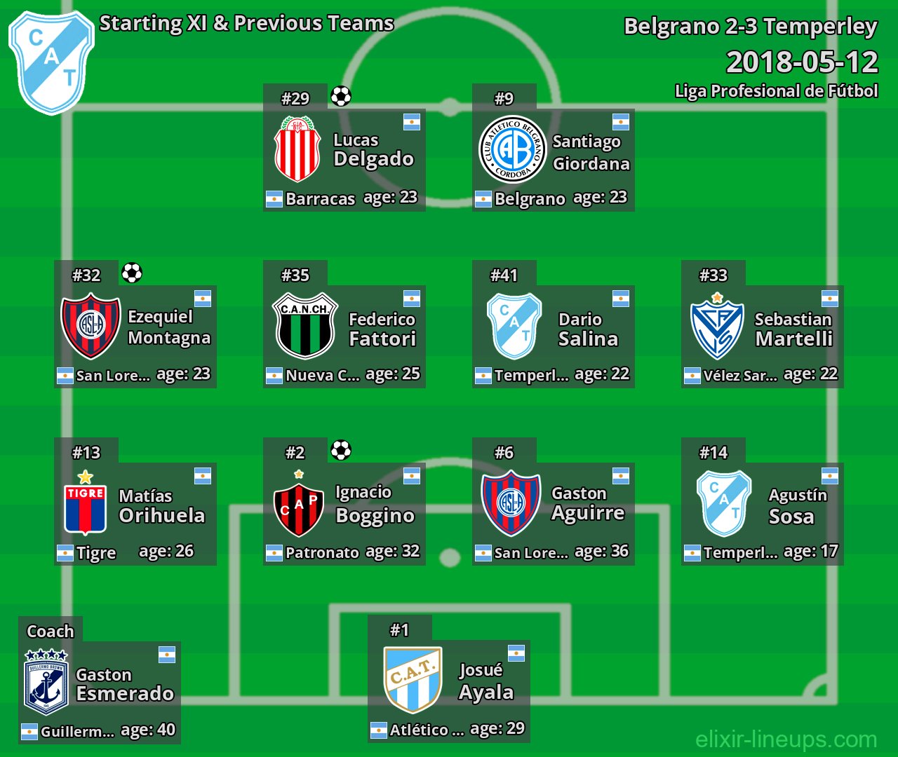 Temperley Starting XI & Previous Teams 2018-05-12