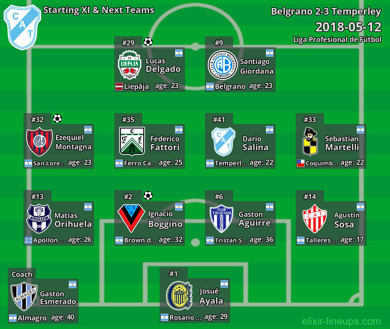 Temperley Starting XI & Next Teams 2018-05-12