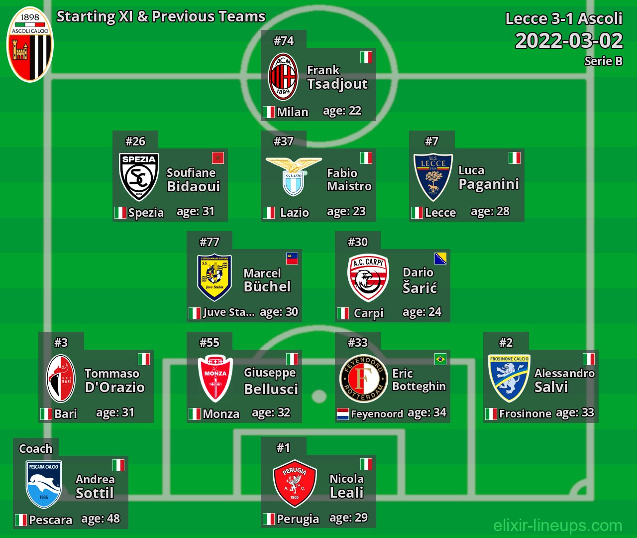 Ascoli Starting XI & Previous Teams 2022-03-02
