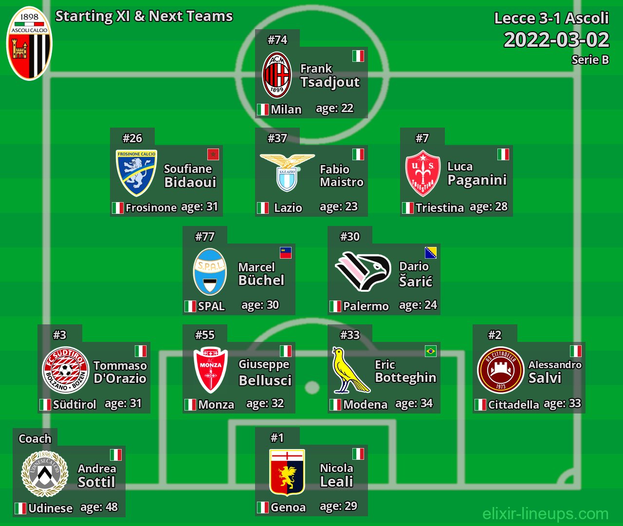 Ascoli Starting XI & Next Teams 2022-03-02