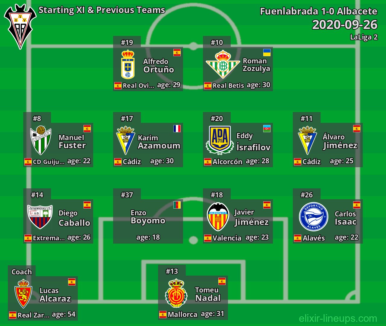 Albacete Starting XI & Previous Teams 2020-09-26