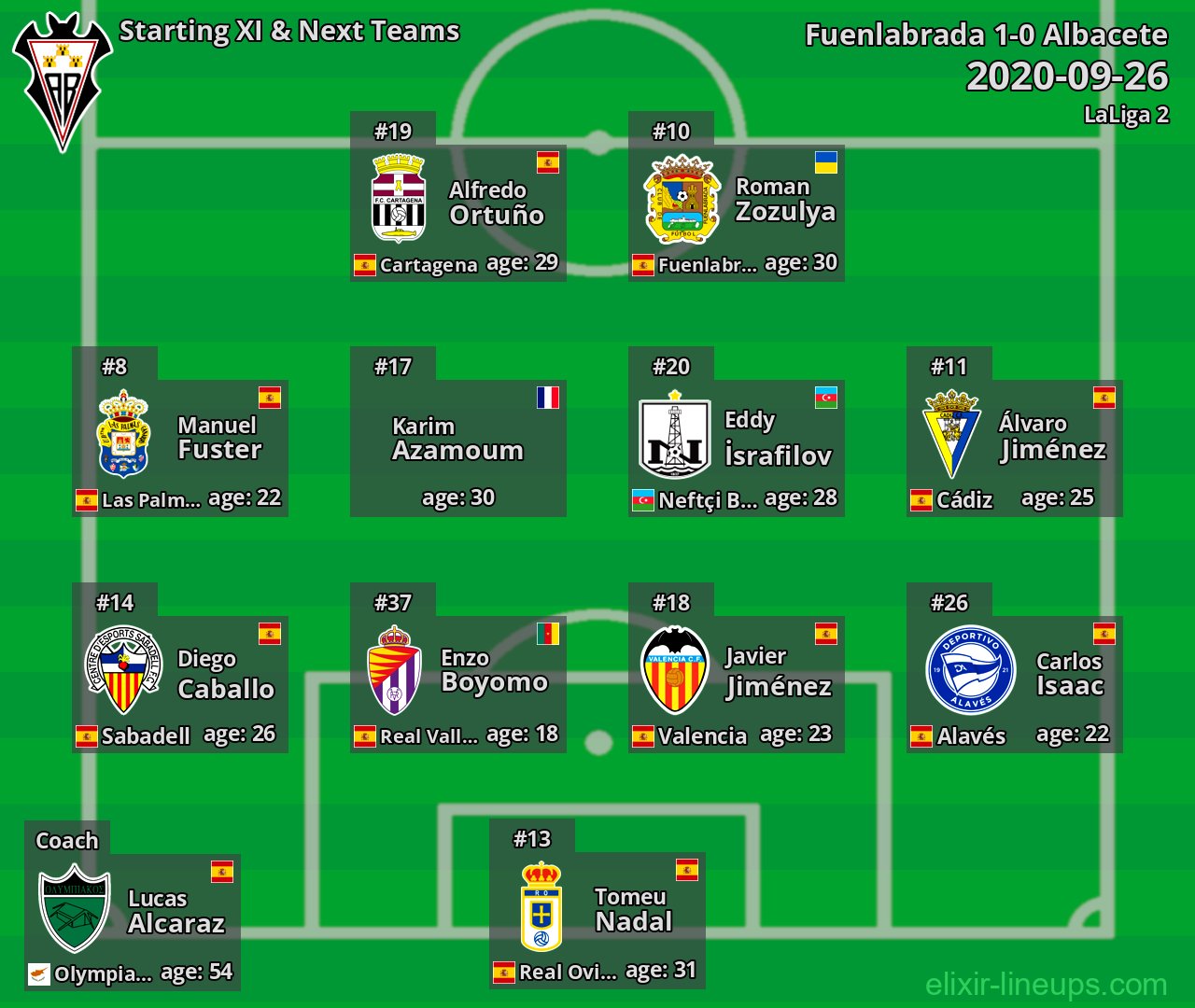 Albacete Starting XI & Next Teams 2020-09-26