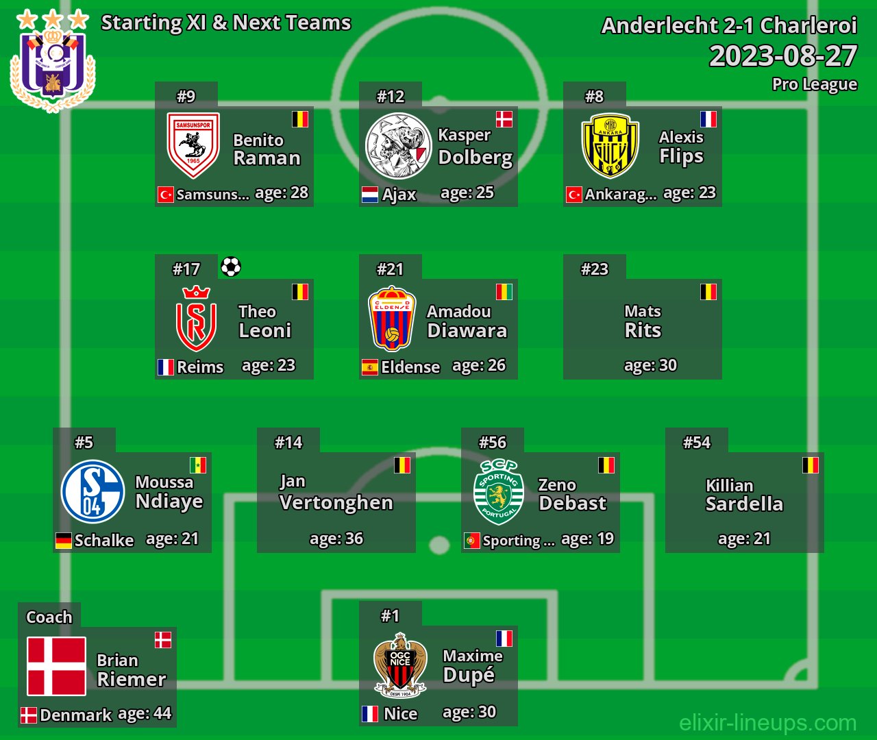 Anderlecht Starting XI & Next Teams 2023-08-27