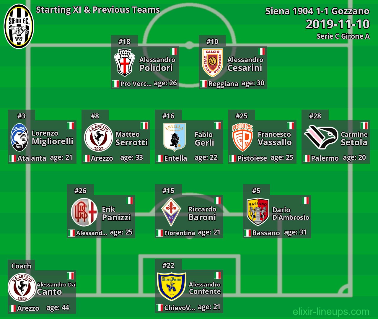 Siena 1904 Starting XI & Previous Teams 2019-11-10