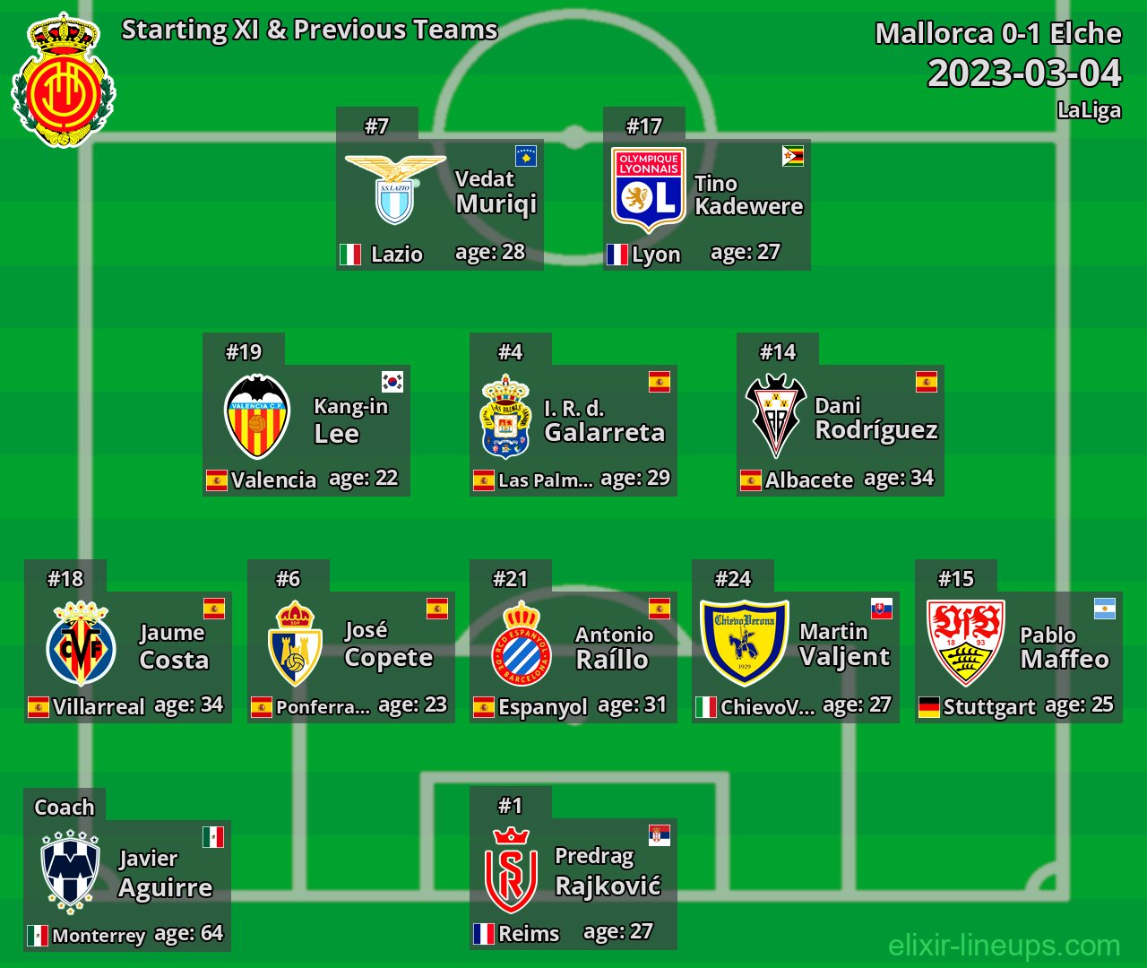 Mallorca Starting XI & Previous Teams 2023-03-04