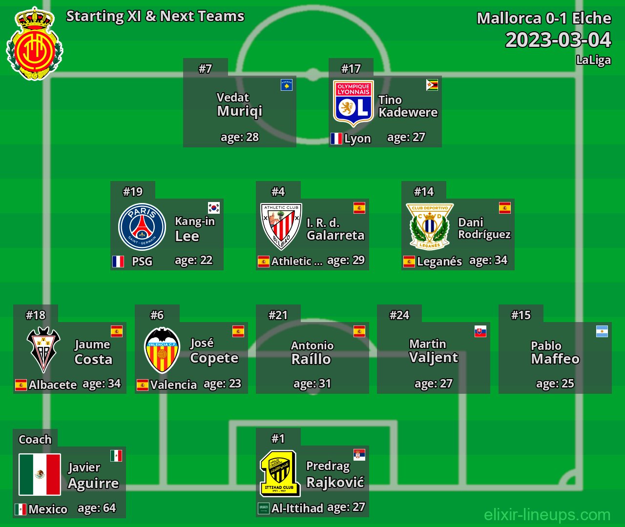 Mallorca Starting XI & Next Teams 2023-03-04