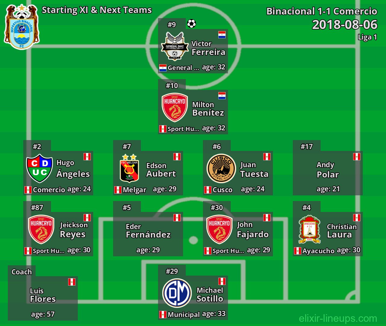 Binacional Starting XI & Next Teams 2018-08-06